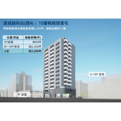 連城錦和站15曾.JPG